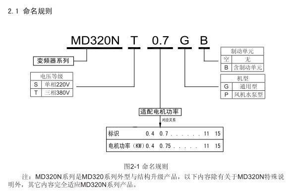 汇川MD320NS0.75B变频器 水泵控制的精准利器，广州新电自动化特惠供应